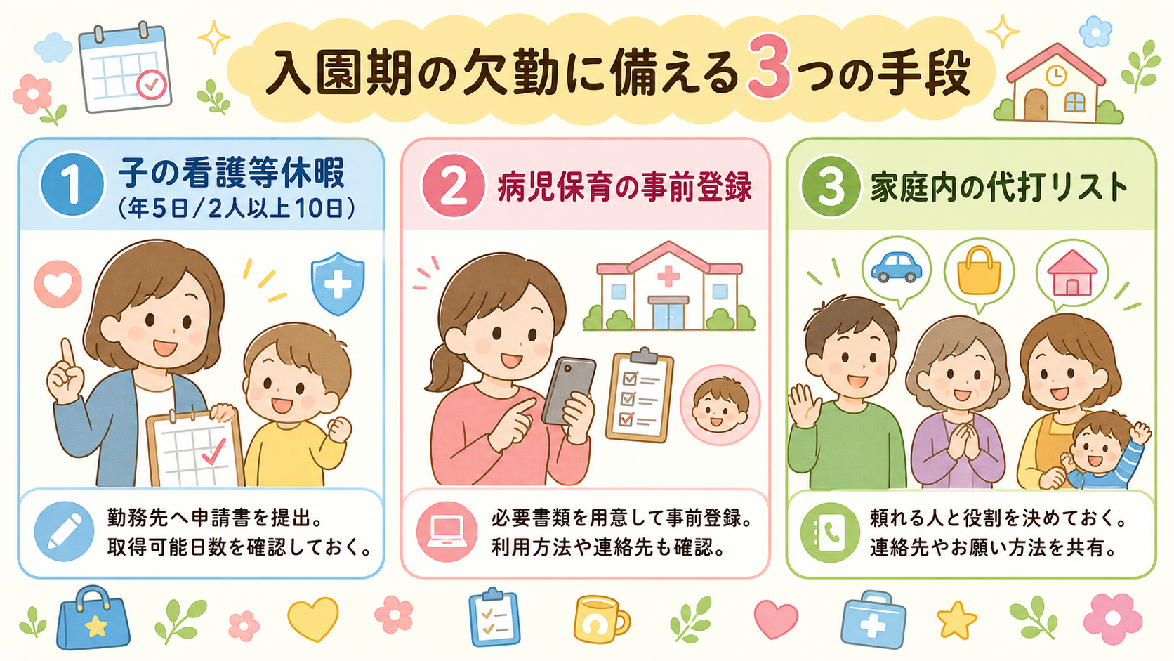 入園期の欠勤に備える3つの手段を横並びのカードで示した図解。「①子の看護等休暇（年5日／2人以上10日）」「②病児保育の事前登録」「③家庭内の代打リスト」の3ラ...