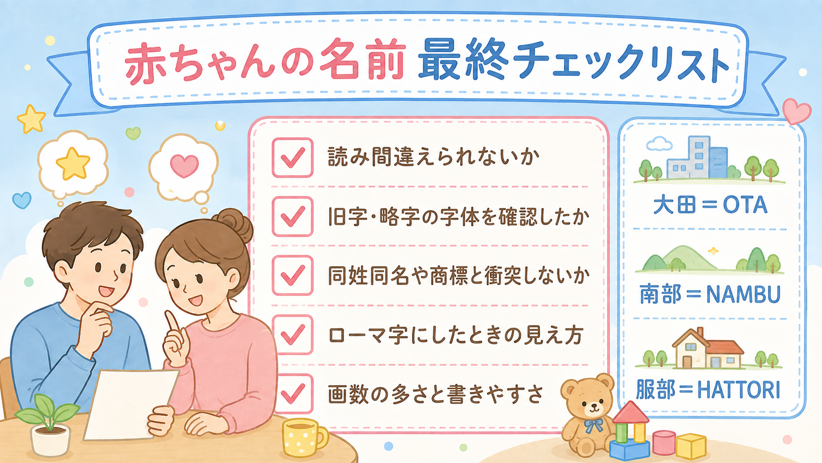 名前を決める前のチェックリスト表。「読み間違えられないか」「旧字・略字の字体を確認したか」「同姓同名や商標と衝突しないか」「ローマ字にしたときの見え方」「画数の...