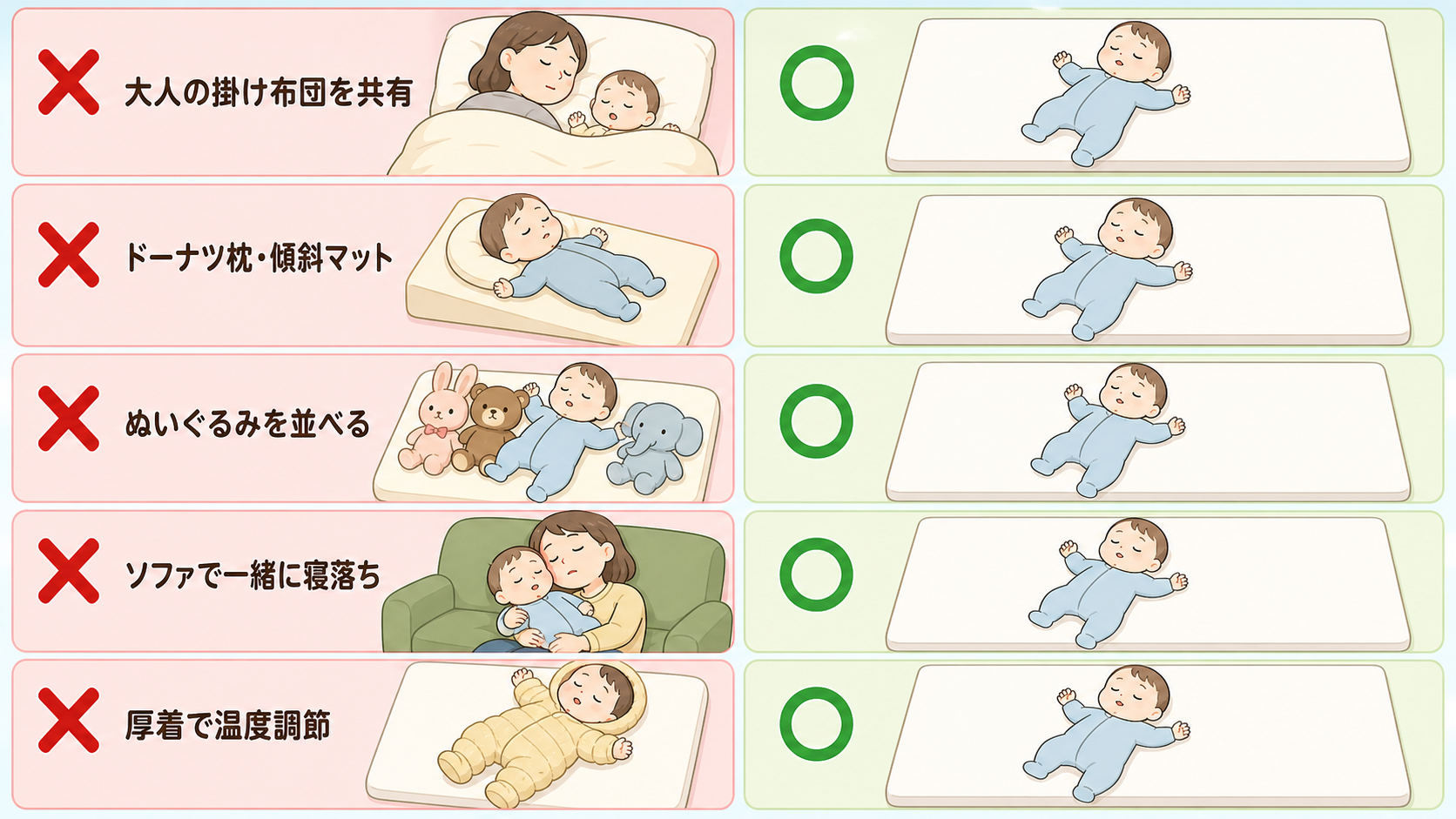 寝床でやりがちなNG5例を「×」アイコン付きで縦に並べ、右に「○」の代替案を対比配置した図解。「大人の掛け布団を共有」「ドーナツ枕・傾斜マット」「ぬいぐるみを並...