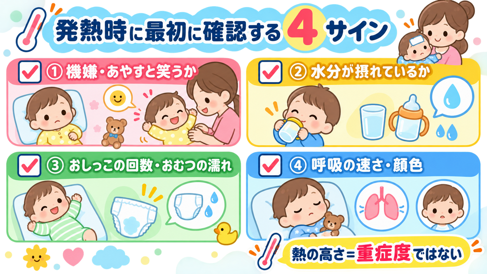 発熱時に最初に確認する4サインをチェックボックス付きリストで示した図解。「①機嫌・あやすと笑うか」「②水分が摂れているか」「③おしっこの回数・おむつの濡れ」「④...
