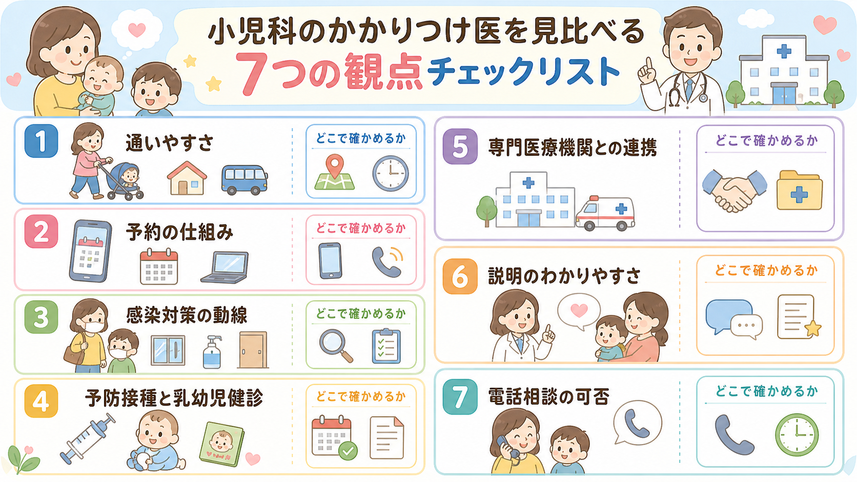 小児科のかかりつけ医を見比べる7つの観点のチェックリスト図解。「通いやすさ」「予約の仕組み」「感染対策の動線」「予防接種と乳幼児健診」「専門医療機関との連携」「...