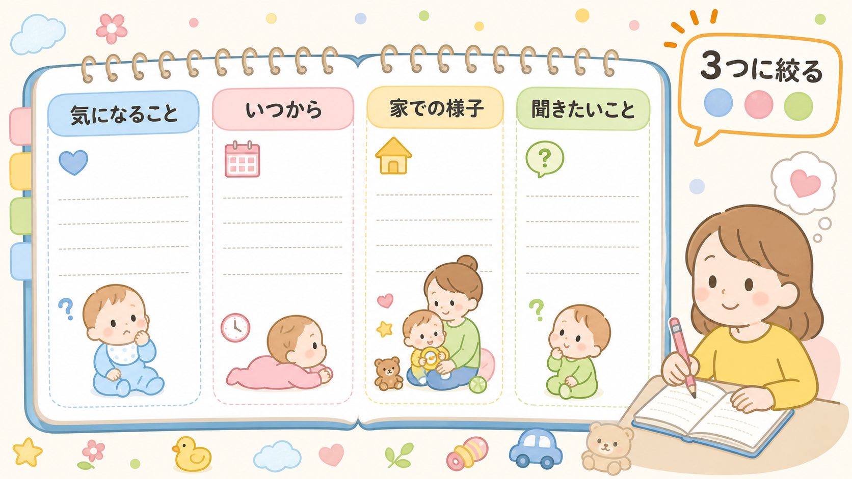健診に持っていく相談メモの書き方をノート風に示した図解。「気になること」「いつから」「家での様子」「聞きたいこと」の4つの見出しと記入例を並べ、右上に「3つに絞...