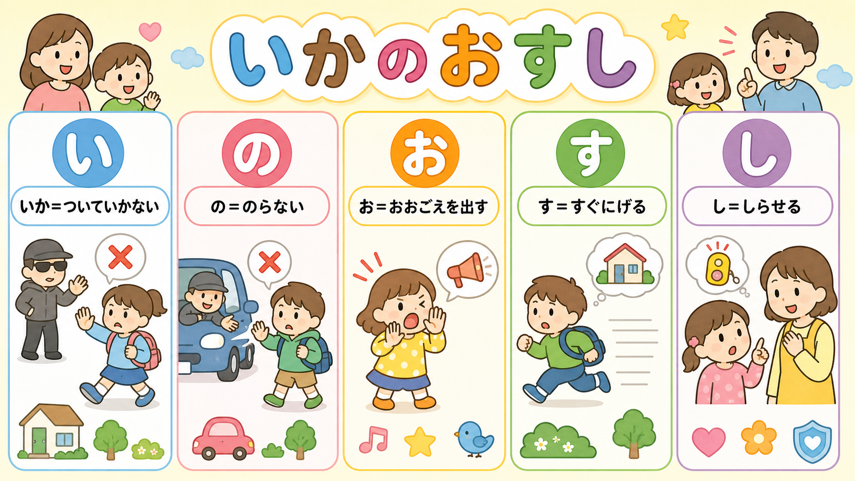 防犯の合言葉「いかのおすし」を5枚の縦カードで示した図解。「いか＝ついていかない」「の＝のらない」「お＝おおごえを出す」「す＝すぐにげる」「し＝しらせる」のラベ...
