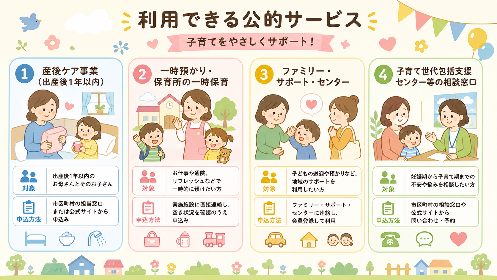 利用できる公的サービスを4つのカードで示した図解。「①産後ケア事業(出産後1年以内)」「②一時預かり・保育所の一時保育」「③ファミリー・サポート・センター」「④...
