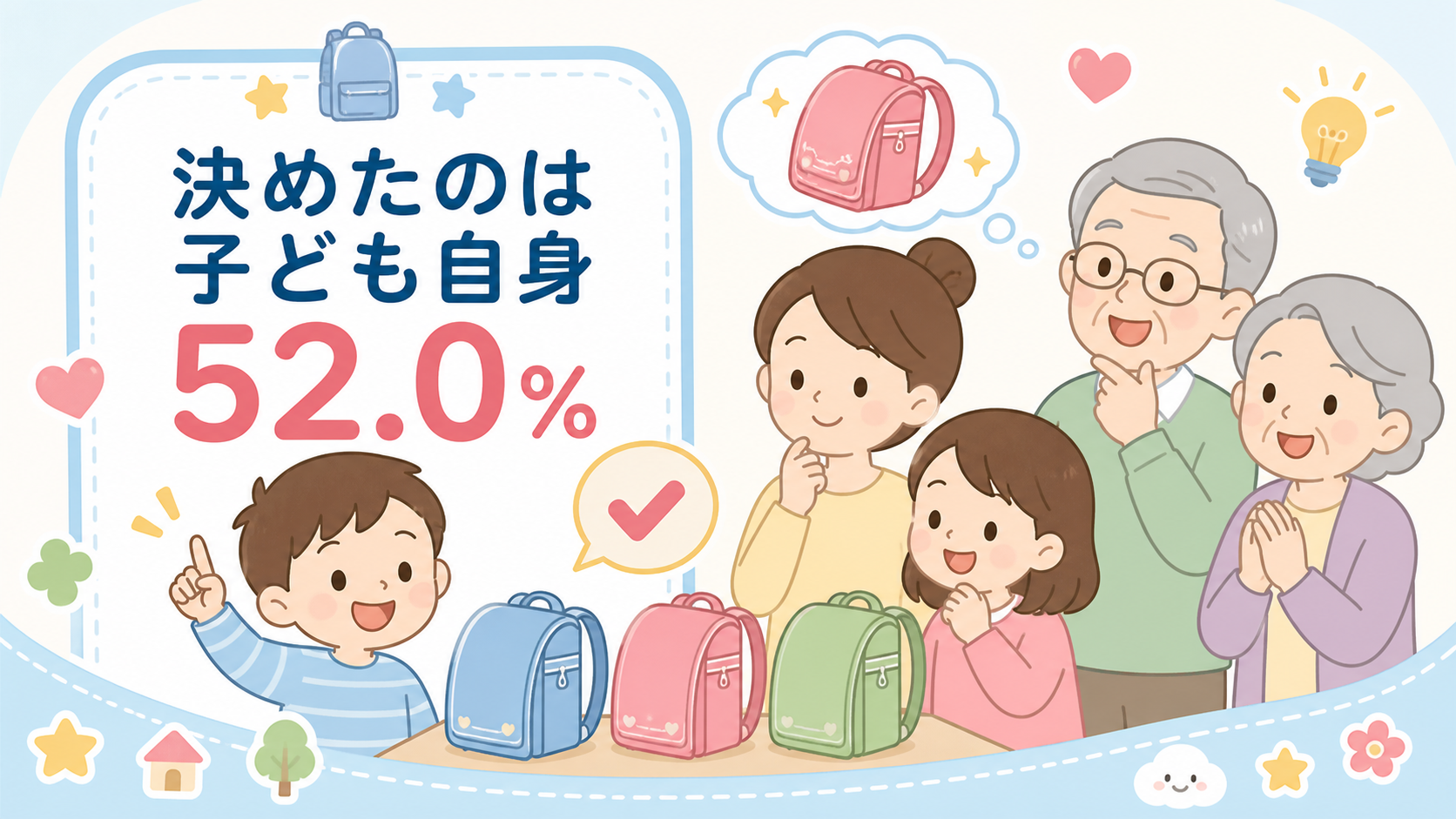 ランドセルの決定者と重視点を2枚のパネルで示す図解。左パネルに「決めたのは子ども自身...