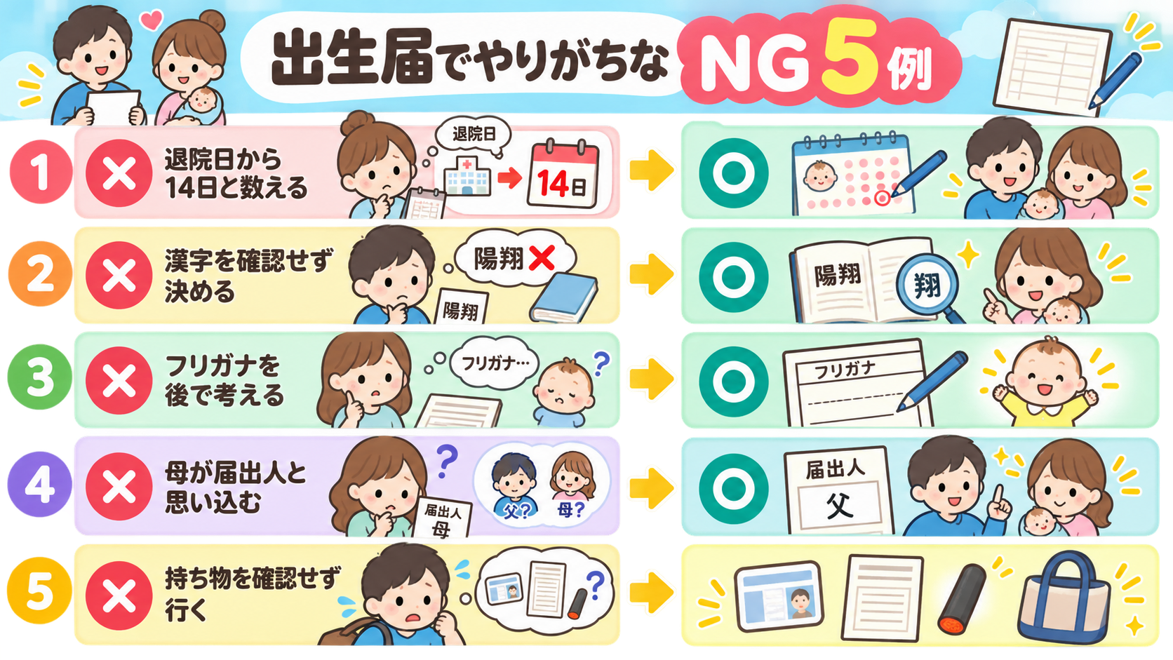 出生届でやりがちなNG5例を「×」アイコンで並べ、右に「○」の対応を対比配置した図解。「退院日から14日と数える」「漢字を確認せず決める」「フリガナを後で考える...