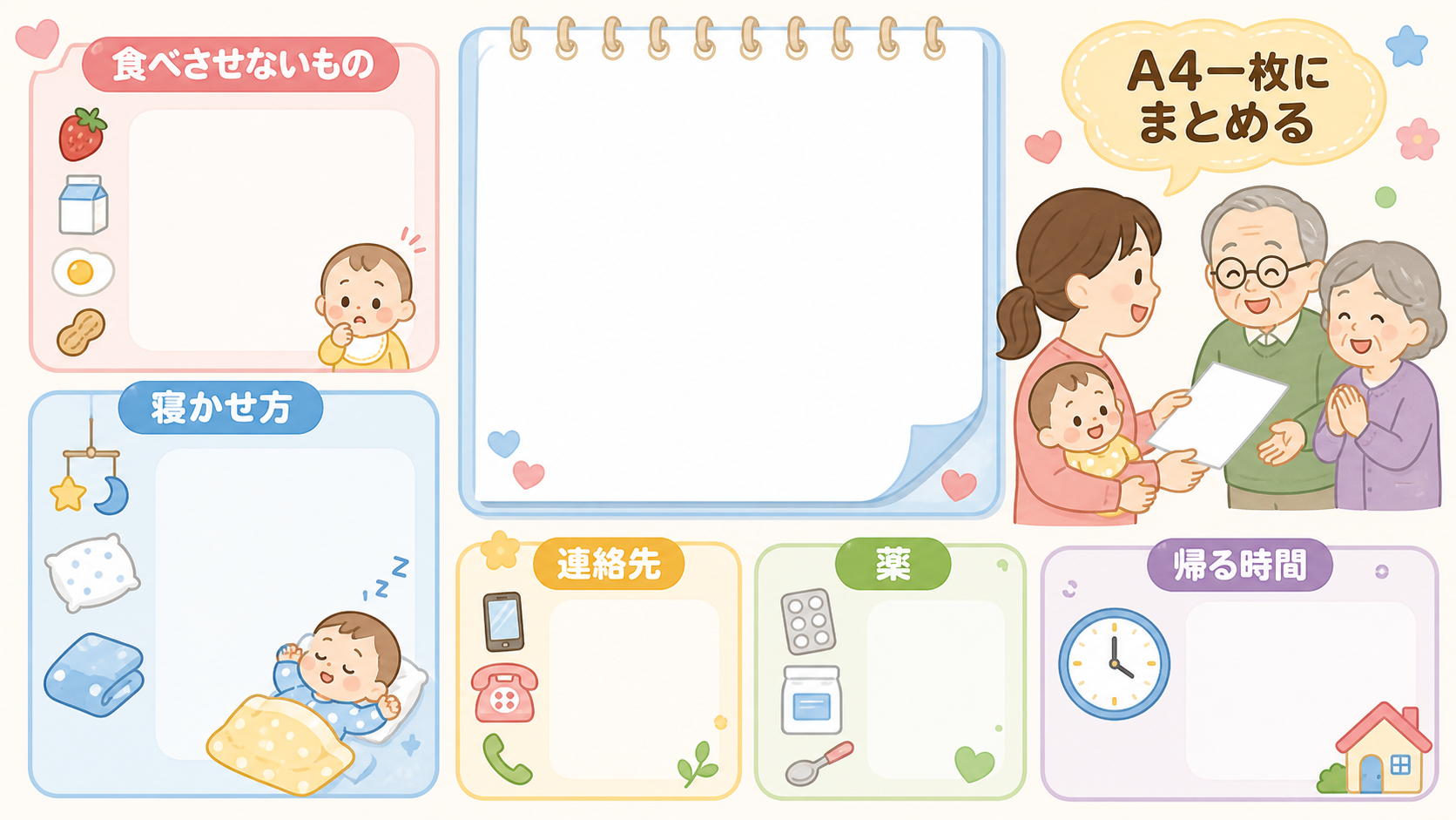 祖父母に渡す共有メモの様式をノート風に示した図解。「食べさせないもの」「寝かせ方」「連絡先」「薬」「帰る時間」の5つの見出しと記入欄を並べ、右上に「a4一枚にま...