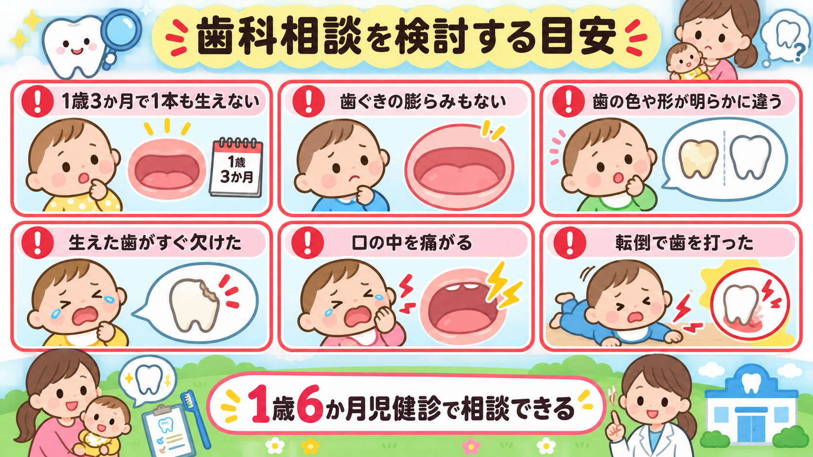 歯科相談を検討する目安を赤枠で6項目並べた注意喚起の図解。「1歳3か月で1本も生えない」「歯ぐきの膨らみもない」「歯の色や形が明らかに違う」「生えた歯がすぐ欠け...