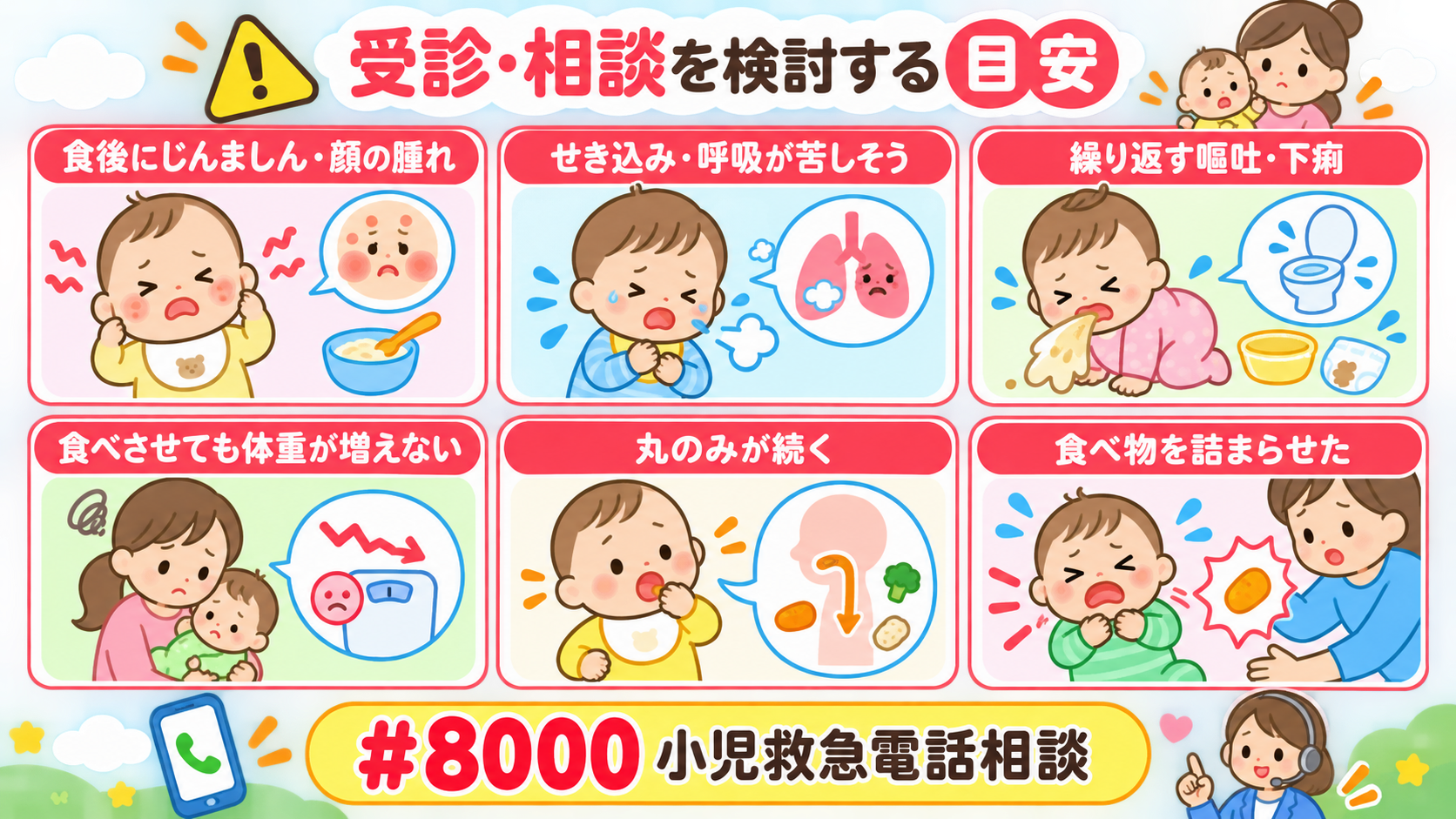 受診・相談を検討する目安を赤枠で6項目並べた注意喚起の図解。「食後にじんましん・顔の腫れ」「せき込み・呼吸が苦しそう」「繰り返す嘔吐・下痢」「食べさせても体重が...