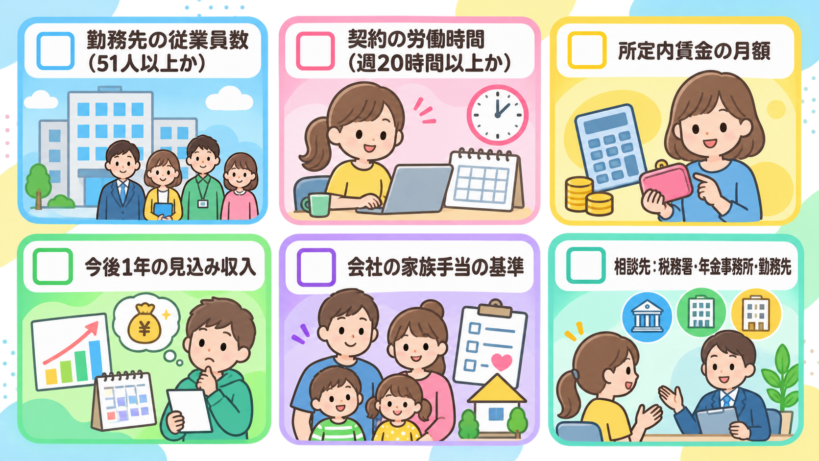 働き方を見直す前のチェックリスト図解。チェックボックス付きリストで「勤務先の従業員数（51人以上か）」「契約の労働時間（週20時間以上か）」「所定内賃金の月額」...