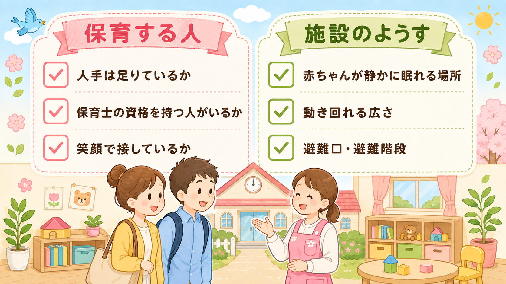 保育園見学のチェックリストを2列のチェックボックス付きパネルで示す。左列の見出し「保育する人」に「人手は足りているか」「保育士の資格を持つ人がいるか」「笑顔で接...