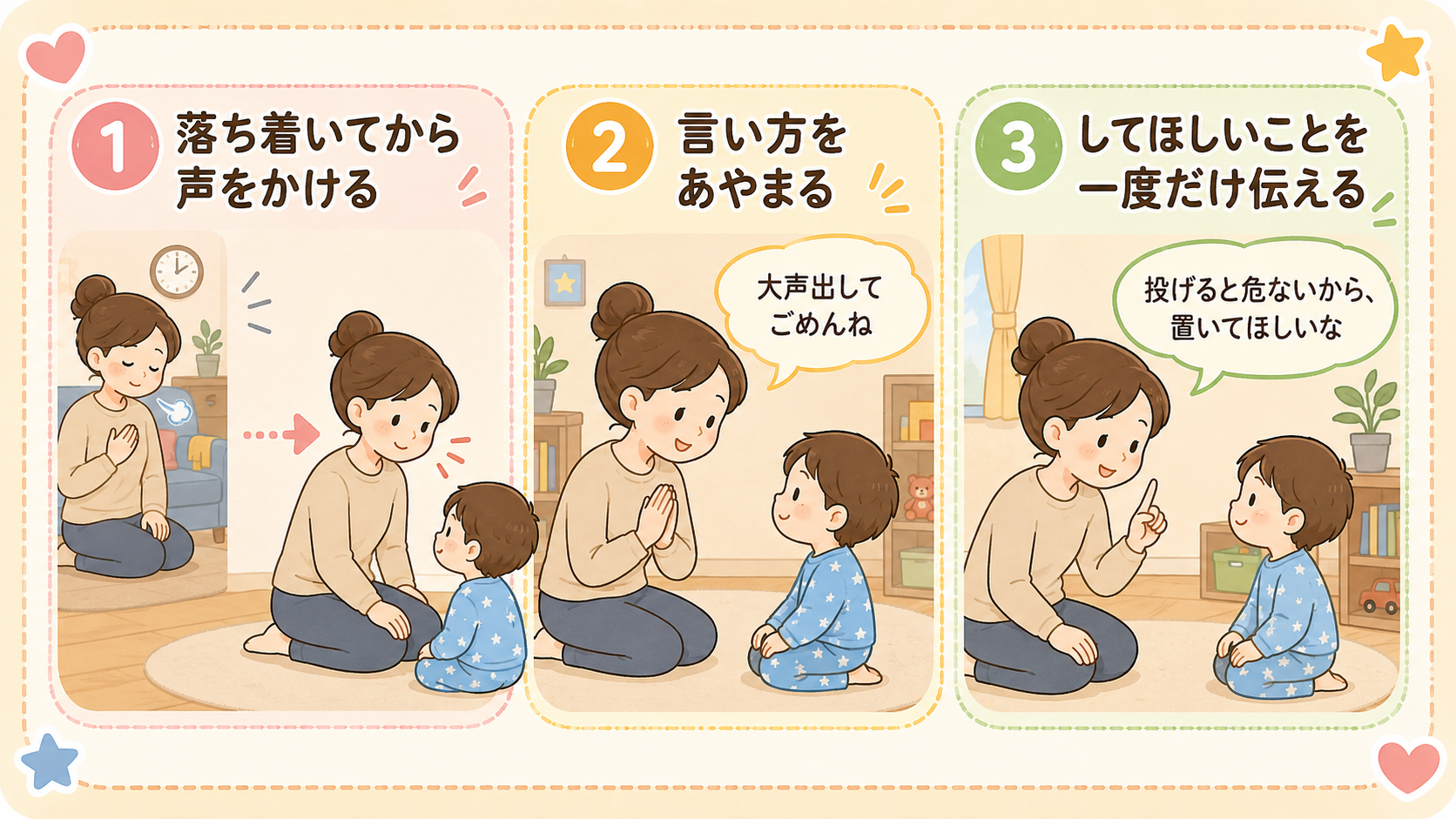 怒りすぎたあとの立て直しを示した3ステップの横長図。「1 落ち着いてから声をかける」「2 言い方をあやまる」「3...