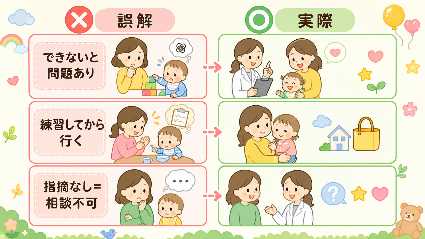 1歳半健診のよくある誤解3つを、左に赤い×印の「誤解」カード、右に緑の○印の「実際」カードで対比した2列レイアウト。「できないと問題あり」「練習してから行く」「...