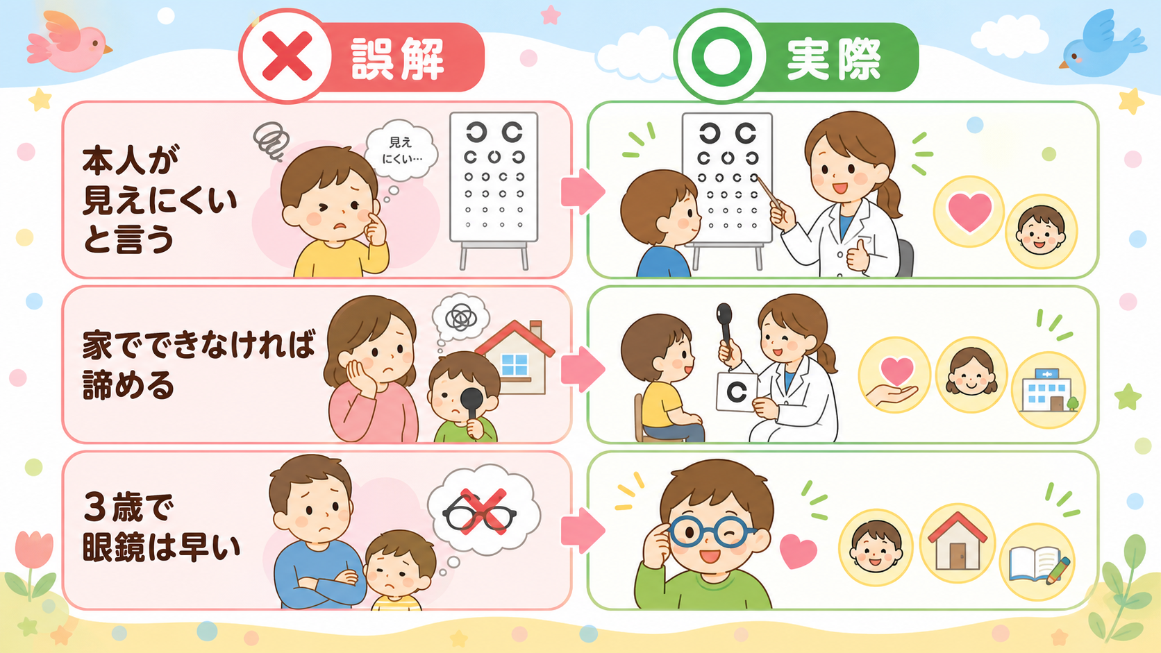 3歳児健診の視覚検査のよくある誤解3つを、左に赤い×印の「誤解」カード、右に緑の○印の「実際」カードで対比した2列レイアウト。「本人が見えにくいと言う」「家でで...