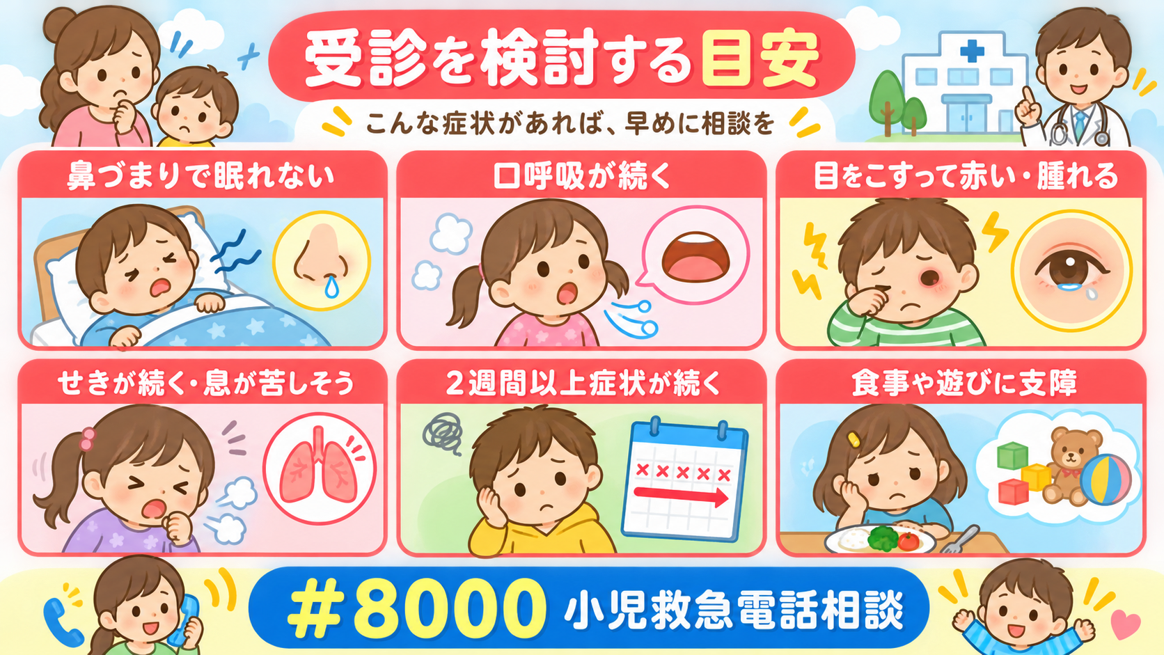 受診を検討する目安を赤枠で6項目並べた注意喚起の図解。「鼻づまりで眠れない」「口呼吸が続く」「目をこすって赤い・腫れる」「せきが続く・息が苦しそう」「2週間以上...