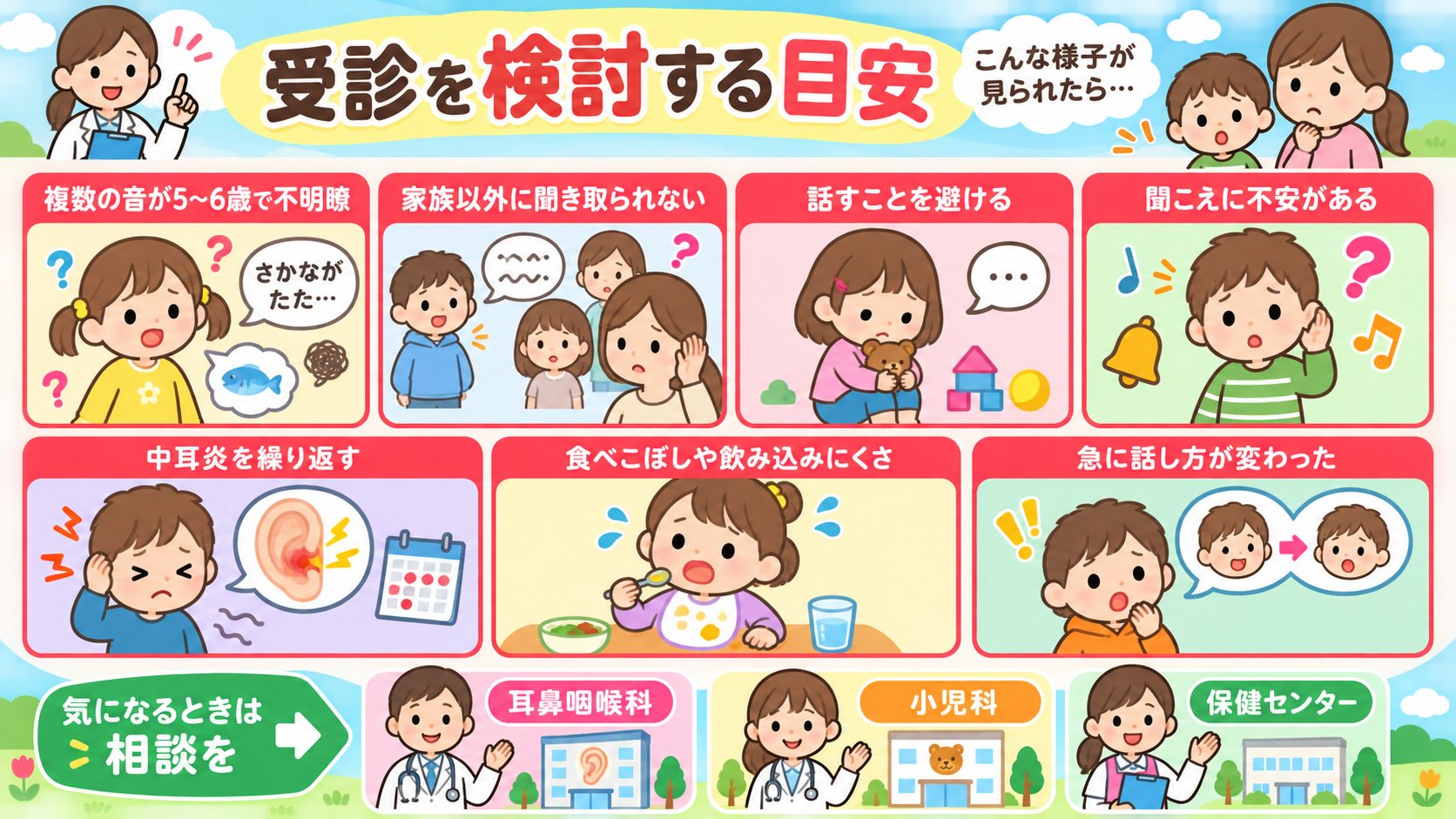 受診を検討する目安を赤枠で7項目並べた注意喚起の図解。「複数の音が5〜6歳で不明瞭」「家族以外に聞き取られない」「話すことを避ける」「聞こえに不安がある」「中耳...