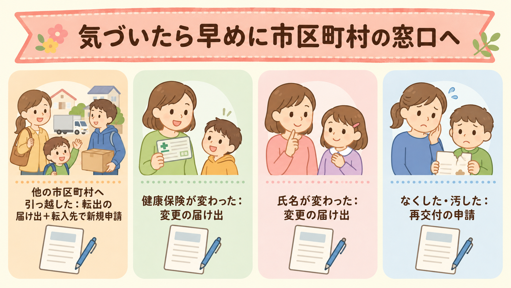 医療証の届け出が必要になる場面を4枚のカードで並べた図。「他の市区町村へ引っ越した：転出の届け出＋転入先で新規申請」「健康保険が変わった：変更の届け出」「氏名が...