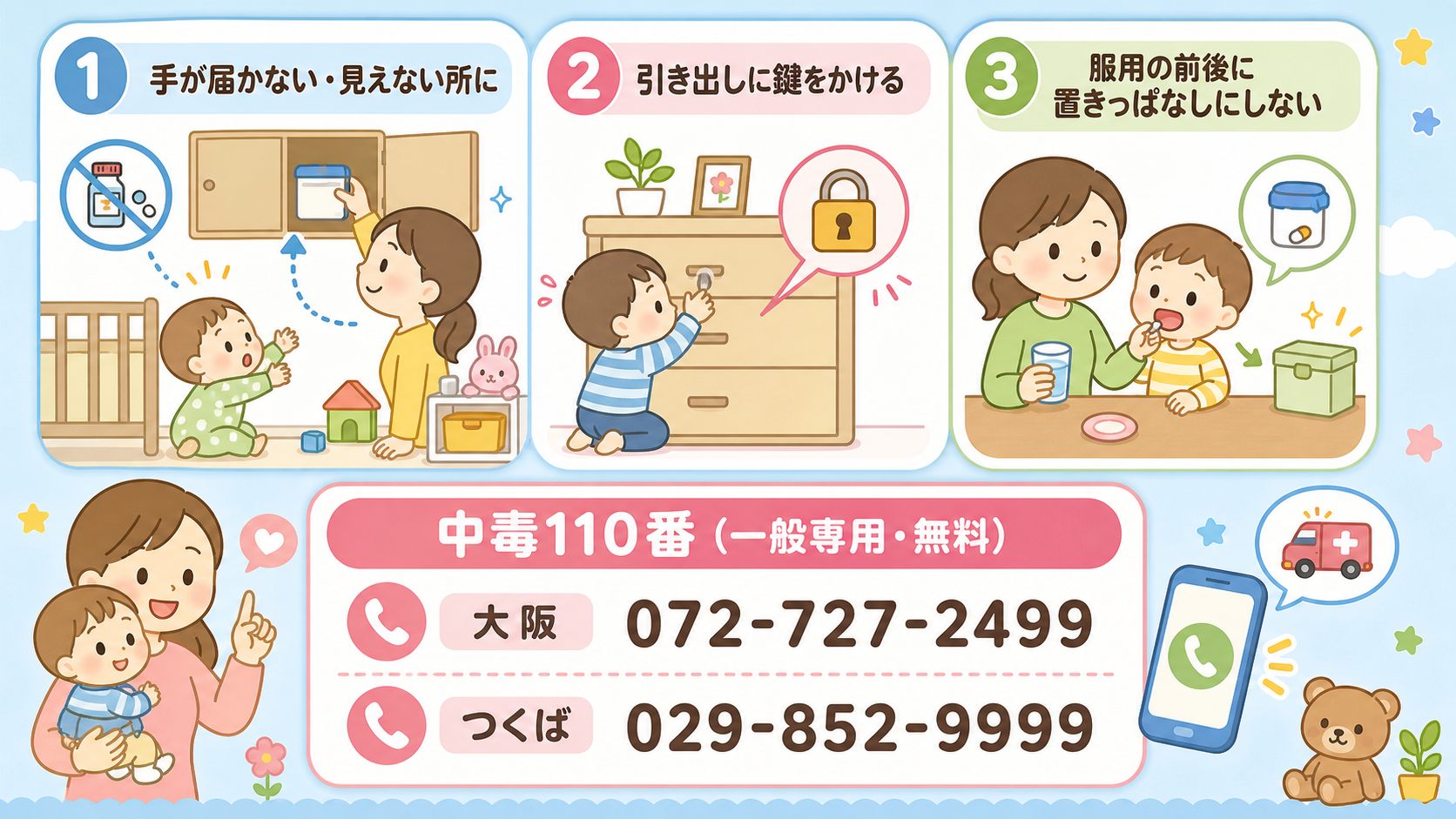 薬の保管と誤飲時の連絡先を1枚にまとめた図解。上段は「手が届かない・見えない所に」「引き出しに鍵をかける」「服用の前後に置きっぱなしにしない」の3アイコン。下段...