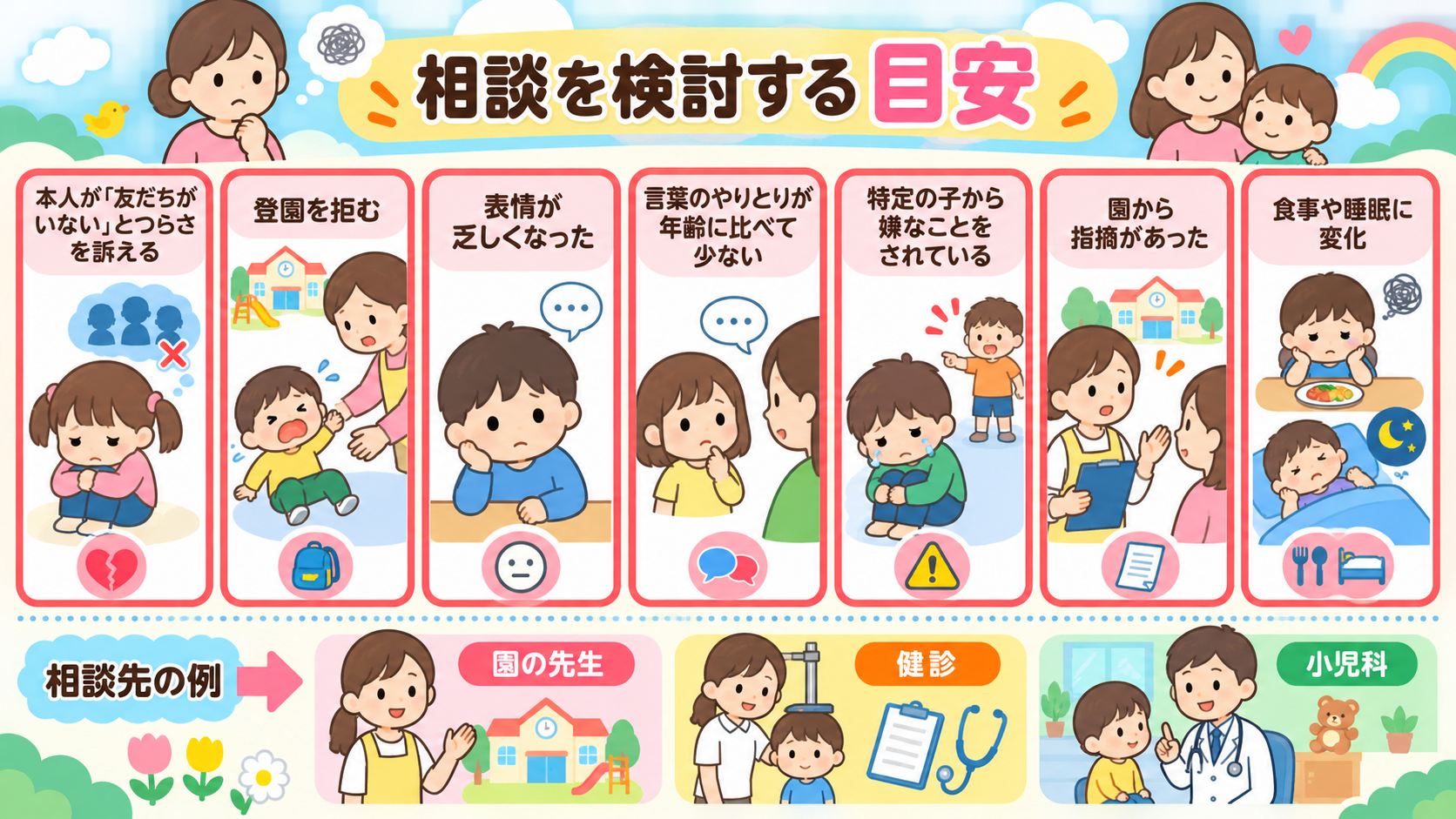 相談を検討する目安を赤枠で7項目並べた図解。「本人が『友だちがいない』とつらさを訴える」「登園を拒む」「表情が乏しくなった」「言葉のやりとりが年齢に比べて少ない...