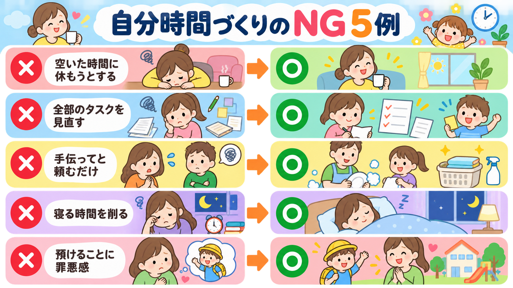 自分時間づくりのNG5例を「×」アイコンで並べ、右に「○」の対応を対比配置した図解。「空いた時間に休もうとする」「全部のタスクを見直す」「手伝ってと頼むだけ」「...
