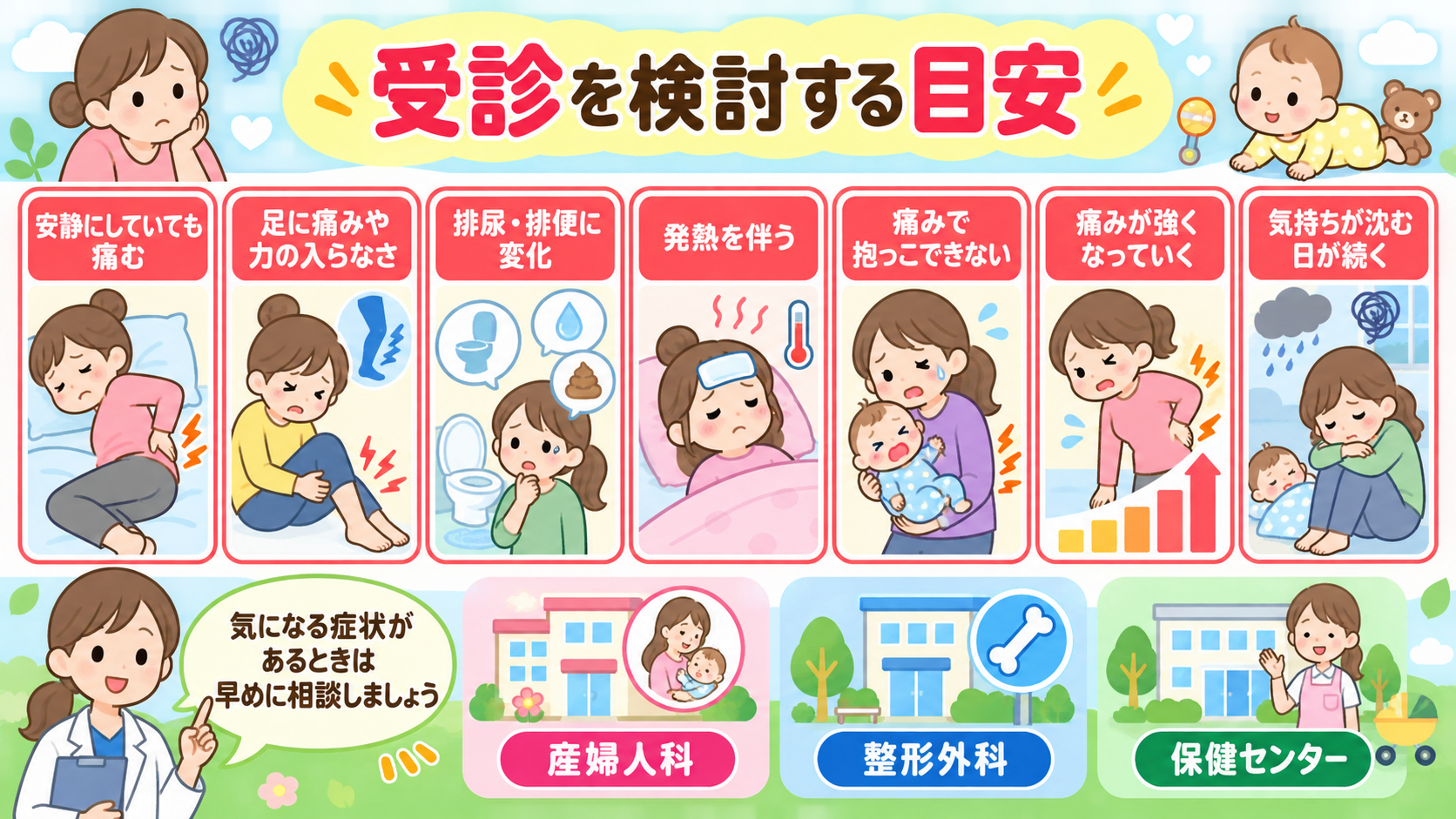受診を検討する目安を赤枠で7項目並べた注意喚起の図解。「安静にしていても痛む」「足に痛みや力の入らなさ」「排尿・排便に変化」「発熱を伴う」「痛みで抱っこできない...