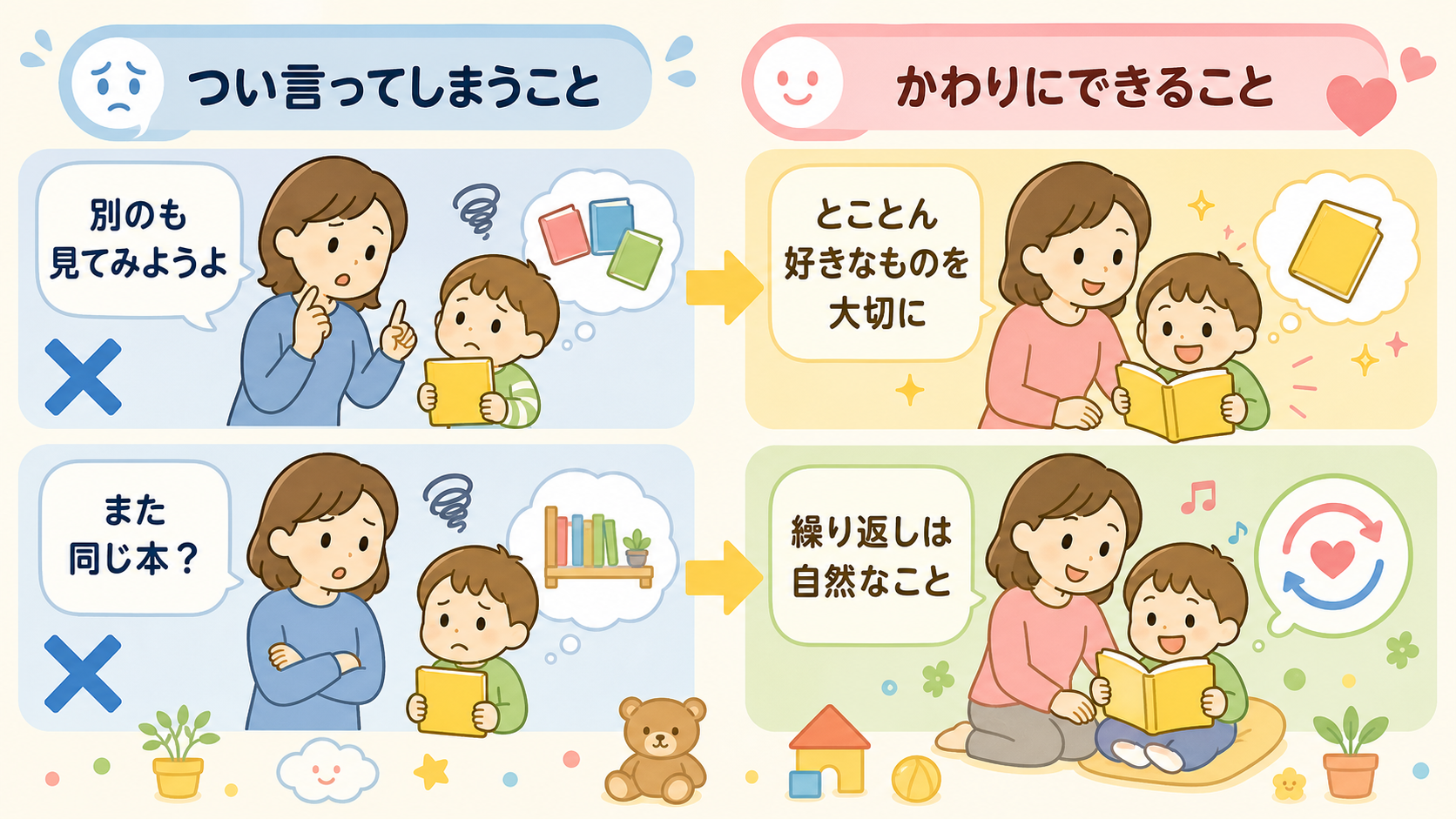 子どもの本選びを尊重する姿勢の2列対比図解。左列「つい言ってしまうこと」に「別のも見てみようよ」「また同じ本？」、右列「かわりにできること」に「とことん好きなも...