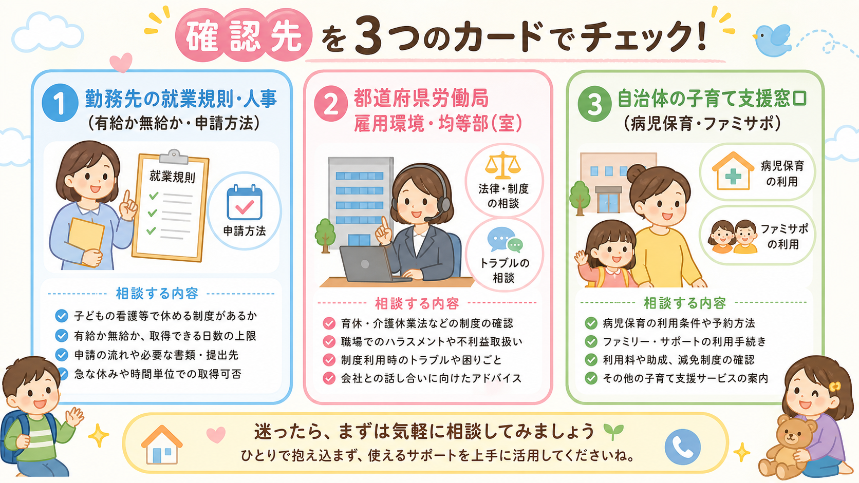 確認先を3つのカードで示した図解。「①勤務先の就業規則・人事(有給か無給か・申請方法)」「②都道府県労働局 雇用環境・均等部(室)」「③自治体の子育て支援窓口(...