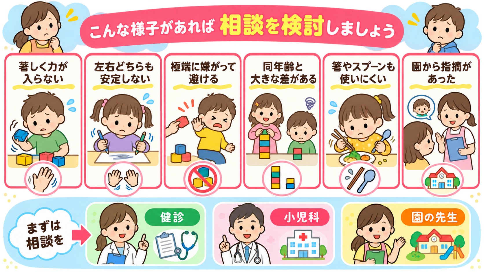 相談を検討する目安を赤枠で6項目並べた図解。「著しく力が入らない」「左右どちらも安定しない」「極端に嫌がって避ける」「同年齢と大きな差がある」「箸やスプーンも使...