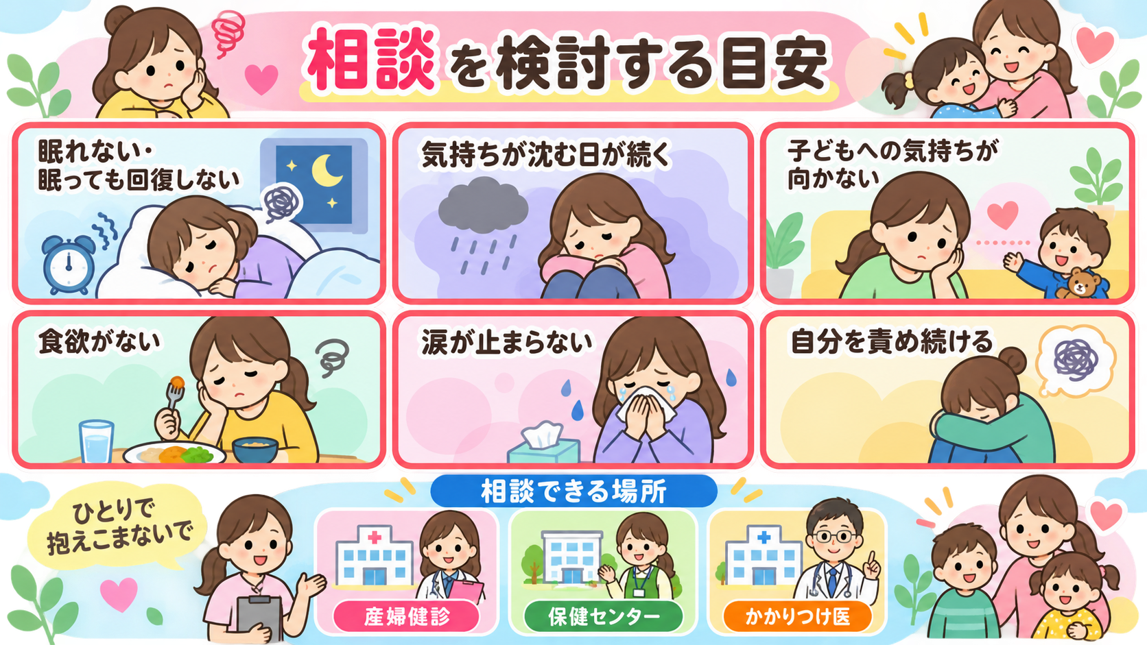 相談を検討する目安を赤枠で6項目並べた図解。「眠れない・眠っても回復しない」「気持ちが沈む日が続く」「子どもへの気持ちが向かない」「食欲がない」「涙が止まらない...